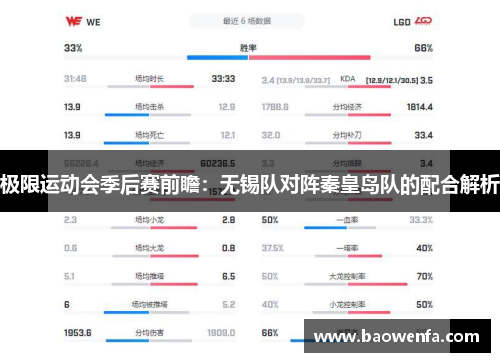 极限运动会季后赛前瞻：无锡队对阵秦皇岛队的配合解析